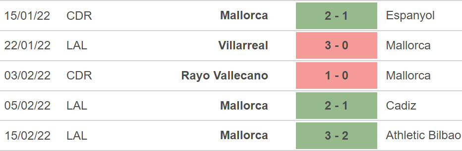 Betis vs Mallorca, kèo nhà cái, soi kèo Betis vs Mallorca, nhận định bóng đá, Betis, Mallorca, keo nha cai, dự đoán bóng đá, La Liga, bóng đá Tây Ban Nha