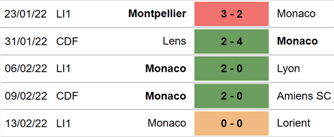soi kèo Bordeaux vs Monaco, nhận định bóng đá, Bordeaux vs Monaco, kèo nhà cái, Bordeaux, Monaco, keo nha cai, dự đoán bóng đá, bóng đá Pháp, Ligue 1