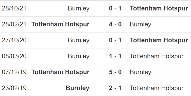 Burnley vs Tottenham, kèo nhà cái, soi kèo Burnley vs Tottenham, nhận định bóng đá, Burnley, Tottenham, keo nha cai, dự đoán bóng đá, Ngoại hạng Anh, bóng đá Anh
