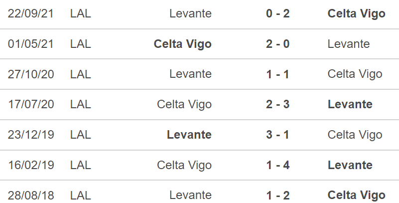 Celta Vigo vs Levante, kèo nhà cái, soi kèo Celta Vigo vs Levante, nhận định bóng đá, Celta Vigo, Levante, keo nha cai, dự đoán bóng đá, La Liga, bóng đá Tây Ban Nha