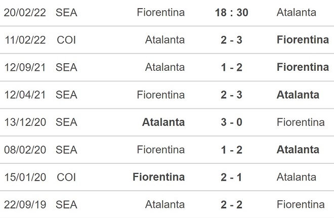 Fiorentina vs Atalanta, kèo nhà cái, soi kèo Fiorentina vs Atalanta, nhận định bóng đá Fiorentina vs Atalanta, keo nha cai, dự đoán bóng đá, Serie A