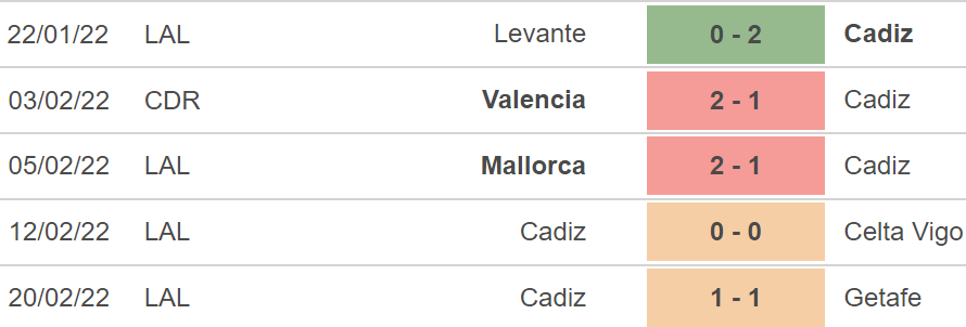 Granada vs Cadiz, kèo nhà cái, soi kèo Granada vs Cadiz, nhận định bóng đá, Granada, Cadiz, keo nha cai, dự đoán bóng đá, La Liga, bóng đá tây Ban Nha