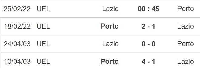 Lazio vs Porto, kèo nhà cái, soi kèo Lazio vs Porto, nhận định bóng đá, Lazio, Porto, keo nha cai, dự đoán bóng đá, Cúp C2