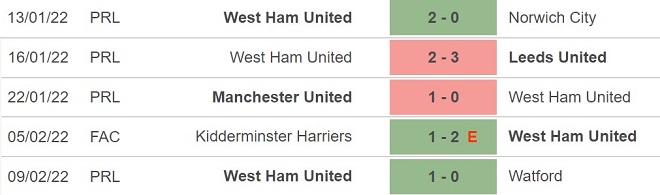 Leicester vs West Ham, kèo nhà cái, soi kèo Leicester vs West Ham, nhận định bóng đá, Leicester, West Ham, keo nha cai, dự đoán bóng đá, Ngoại hạng Anh