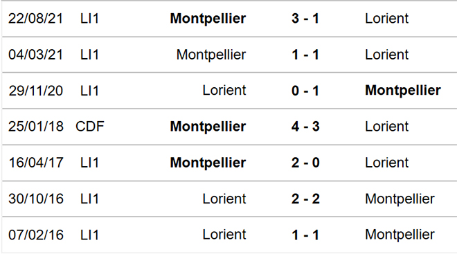 Lorient vs Montpellier, kèo nhà cái, soi kèo Lorient vs Montpellier, nhận định bóng đá, Lorient, Montpellier, keo nha cai, dự đoán bóng đá, Ligue 1, bóng đá Pháp