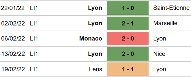 Lyon vs Lille, kèo nhà cái, soi kèo Lyon vs Lille, nhận định bóng đá, Lyon, Lille, keo nha cai, dự đoán bóng đá, Ligue 1, bóng đá Pháp, keonhacai, keo Lyon, kèo Lille