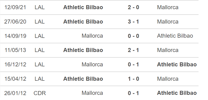 Mallorca vs Bilbao, kèo nhà cái, soi kèo Mallorca vs Bilbao, nhận định bóng đá, Mallorca, Bilbao, keo nha cai, dự đoán bóng đá, La Liga, bóng đá Tây Ban Nha