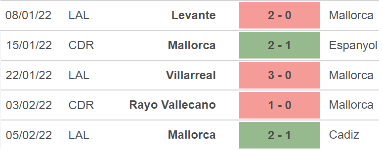 Mallorca vs Bilbao, kèo nhà cái, soi kèo Mallorca vs Bilbao, nhận định bóng đá, Mallorca, Bilbao, keo nha cai, dự đoán bóng đá, La Liga, bóng đá Tây Ban Nha