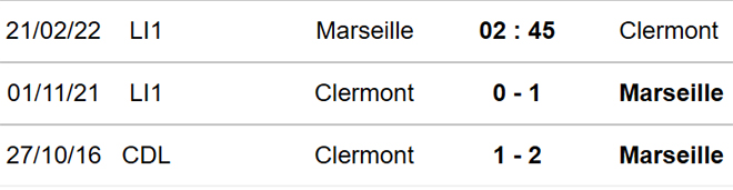 Marseille vs Clermont, kèo nhà cái, soi kèo Marseille vs Clermont, nhận định bóng đá, Marseille, Clermont, keo nha cai, dự đoán bóng đá, Ligue 1, bóng đá Pháp