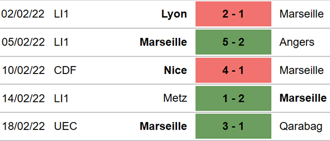 Marseille vs Clermont, kèo nhà cái, soi kèo Marseille vs Clermont, nhận định bóng đá, Marseille, Clermont, keo nha cai, dự đoán bóng đá, Ligue 1, bóng đá Pháp