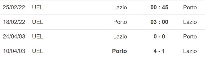 RB Porto vs Lazio, kèo nhà cái, soi kèo RB Porto vs Lazio, nhận định bóng đá, Porto, Lazio, keo nha cai, dự đoán bóng đá, Cúp C2