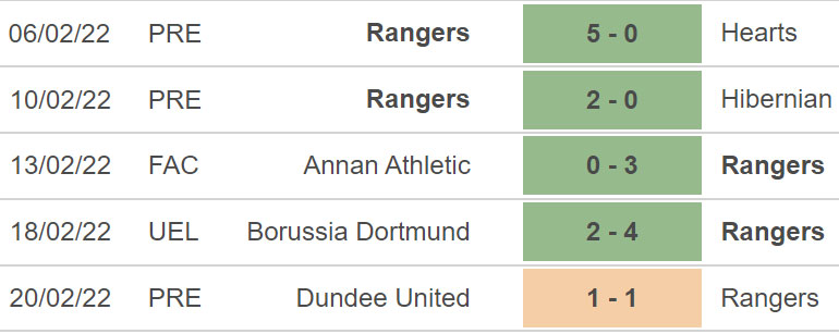 Rangers vs Dortmund, kèo nhà cái, soi kèo Rangers vs Dortmund, nhận định bóng đá, Rangers, Dortmund, keo nha cai, dự đoán bóng đá, Cúp C2, europa league