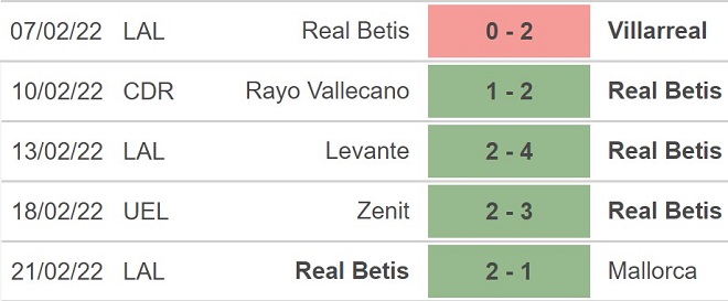 Real Betis vs Zenit, kèo nhà cái, soi kèo Real Betis vs Zenit, nhận định bóng đá, Real Betis, Zenit, keo nha cai, dự đoán bóng đá, Cúp C2