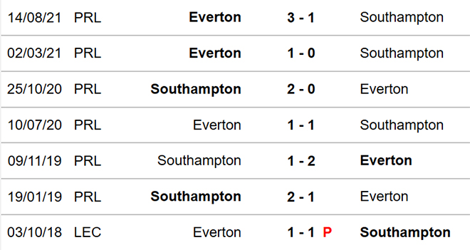 Southampton vs Everton, kèo nhà cái, soi kèo Southampton vs Everton, nhận định bóng đá, Southampton, Everton, keo nha cai, dự đoán bóng đá, Ngoại hạng Anh, bóng đá Anh