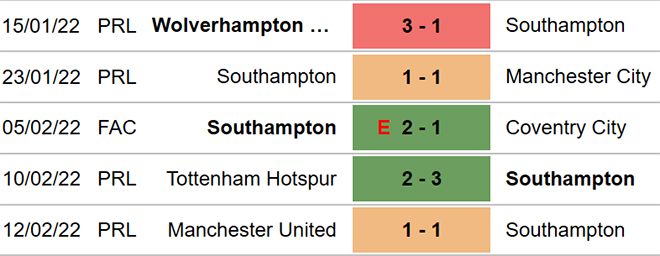 Southampton vs Everton, kèo nhà cái, soi kèo Southampton vs Everton, nhận định bóng đá, Southampton, Everton, keo nha cai, dự đoán bóng đá, Ngoại hạng Anh, bóng đá Anh