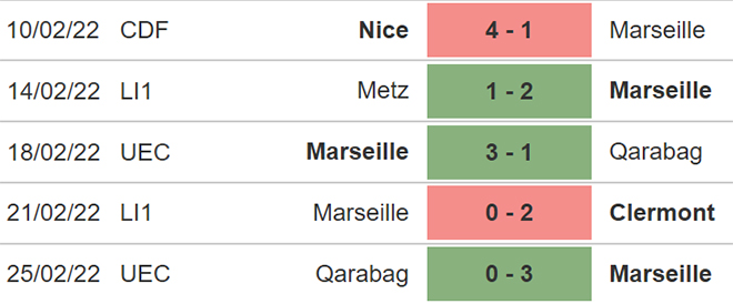 Troyes vs Marseille, kèo nhà cái, soi kèo Troyes vs Marseille, nhận định bóng đá, Troyes, Marseille, keo nha cai, dự đoán bóng đá, Ligue 1, bóng đá Pháp
