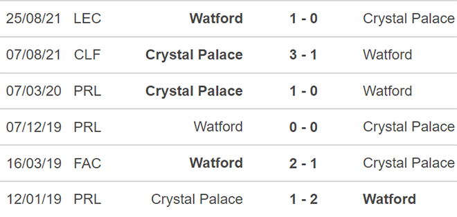 Watford vs Crystal Palace, kèo nhà cái, soi kèo Watford vs Crystal Palace, nhận định bóng đá, Watford, Crystal Palace, keo nha cai, dự đoán bóng đá, Ngoại hạng Anh