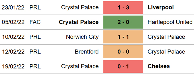 Watford vs Crystal Palace, kèo nhà cái, soi kèo Watford vs Crystal Palace, nhận định bóng đá, Watford, Crystal Palace, keo nha cai, dự đoán bóng đá, Ngoại hạng Anh