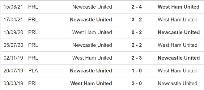 West Ham vs Newcastle, kèo nhà cái, soi kèo West Ham vs Newcastle, nhận định bóng đá, West Ham, Newcastle, keo nha cai, dự đoán bóng đá, Ngoại hạng Anh.