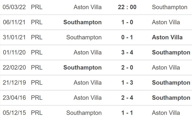 Aston Villa vs Southampton, kèo nhà cái, soi kèo Aston Villa vs Southampton, nhận định bóng đá Aston Villa, Southampton, keo nha cai, dự đoán bóng đá, Ngoại hạng Anh