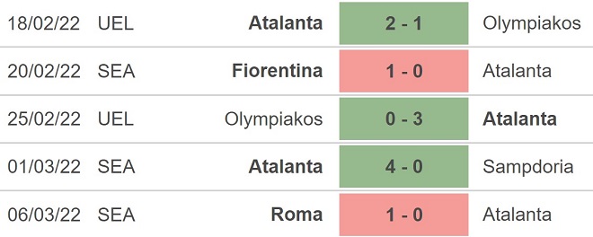 Atalanta vs Leverkusen, kèo nhà cái, soi kèo Atalanta vs Leverkusen, nhận định bóng đá, Atalanta, Leverkusen, keo nha cai, dự đoán bóng đá, Cúp C2
