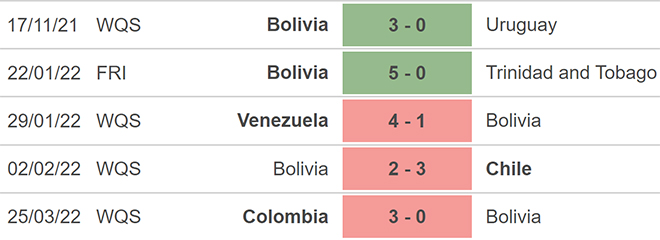 soi kèo Bolivia vs Brazil, kèo nhà cái, Bolivia vs Brazil, nhận định bóng đá, Bolivia, Brazil, keo nha cai, dự đoán bóng đá, vòng loại World Cup 2022