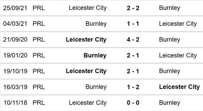 soi kèo Burnley vs Leicester, nhận định bóng đá, Burnley vs Leicester, kèo nhà cái, Burnley, Leicester, keo nha cai, dự đoán bóng đá, bóng đá Anh, Ngoại hạng Anh