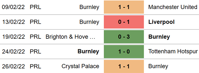 soi kèo Burnley vs Leicester, nhận định bóng đá, Burnley vs Leicester, kèo nhà cái, Burnley, Leicester, keo nha cai, dự đoán bóng đá, bóng đá Anh, Ngoại hạng Anh