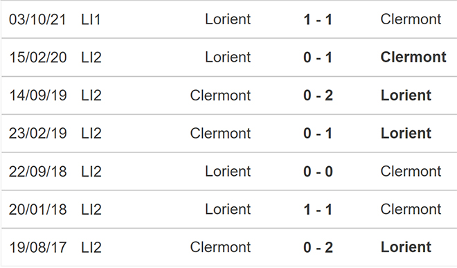 Clermont vs Lorient, kèo nhà cái, soi kèo Clermont vs Lorient, nhận định bóng đá, Clermont,Lorient, keo nha cai, dự đoán bóng đá, Ligue 1, bóng đá Pháp