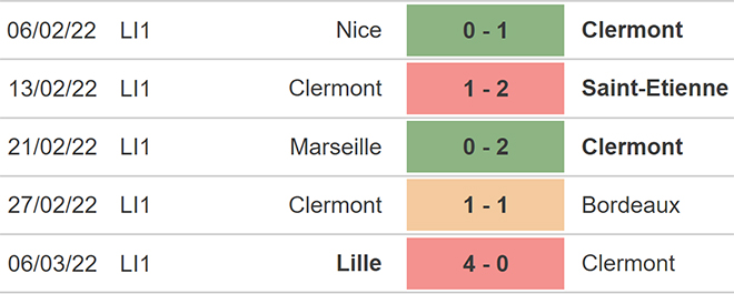 Clermont vs Lorient, kèo nhà cái, soi kèo Clermont vs Lorient, nhận định bóng đá, Clermont,Lorient, keo nha cai, dự đoán bóng đá, Ligue 1, bóng đá Pháp