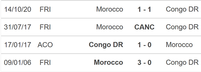 Congo vs Ma rốc, kèo nhà cái, soi kèo Congo vs Ma rốc, nhận định bóng đá, Congo, Ma rốc, keo nha cai, dự đoán bóng đá, vòng loại world cup 2022, keonhacai