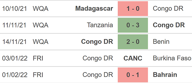 Congo vs Ma rốc, kèo nhà cái, soi kèo Congo vs Ma rốc, nhận định bóng đá, Congo, Ma rốc, keo nha cai, dự đoán bóng đá, vòng loại world cup 2022, keonhacai