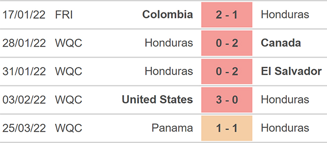 soi kèo Honduras vs Mexico, kèo nhà cái, Honduras vs Mexico, nhận định bóng đá, Honduras, Mexico, keo nha cai, dự đoán bóng đá, vòng loại world cup 2022