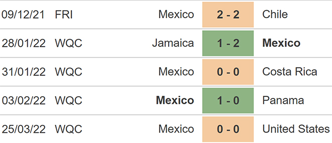 soi kèo Honduras vs Mexico, kèo nhà cái, Honduras vs Mexico, nhận định bóng đá, Honduras, Mexico, keo nha cai, dự đoán bóng đá, vòng loại world cup 2022