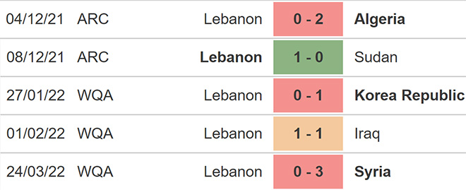 Iran vs Liban, kèo nhà cái, soi kèo Iran vs Liban, nhận định bóng đá, Iran, Liban, keo nha cai, dự đoán bóng đá, vòng loại World Cup 2022