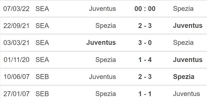 Juventus vs Spezia, kèo nhà cái, soi kèo Juventus vs Spezia, nhận định bóng đá, Juventus, Spezia, keo nha cai, dự đoán bóng đá, Serie A, bóng đá Serie A