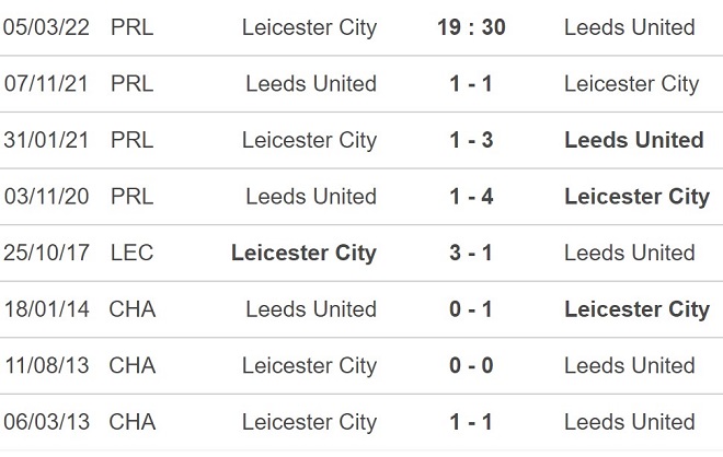 Leicester vs Leeds, kèo nhà cái, soi kèo Leicester vs Leeds, nhận định bóng đá Leicester, Leeds, keo nha cai, dự đoán bóng đá, Ngoại hạng Anh