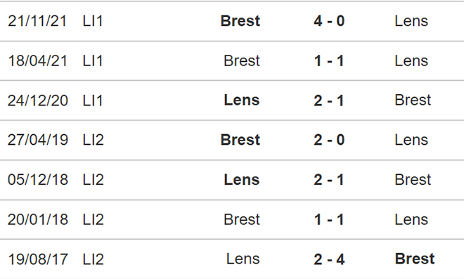Lens vs Brest, kèo nhà cái, soi kèo Lens vs Brest, nhận định bóng đá, Lens, Brest, keo nha cai, dự đoán bóng đá, bóng đá Pháp, Ligue 1