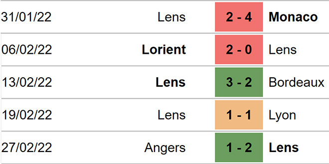 Lens vs Brest, kèo nhà cái, soi kèo Lens vs Brest, nhận định bóng đá, Lens, Brest, keo nha cai, dự đoán bóng đá, bóng đá Pháp, Ligue 1