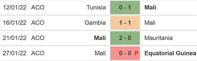 Mali vs Tunisia, kèo nhà cái, soi kèo Mali vs Tunisia, nhận định bóng đá, Mali, Tunisia, keo nha cai, dự đoán bóng đá, vòng loại world cup 2022, keonhacai