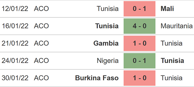 Mali vs Tunisia, kèo nhà cái, soi kèo Mali vs Tunisia, nhận định bóng đá, Mali, Tunisia, keo nha cai, dự đoán bóng đá, vòng loại world cup 2022, keonhacai