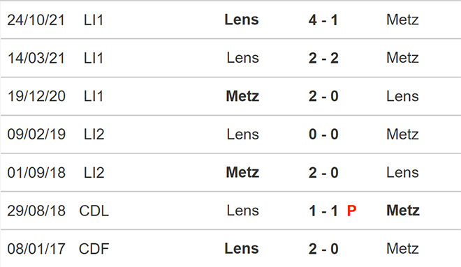 Metz vs Lens, kèo nhà cái, soi kèo Metz vs Lens, nhận định bóng đá, Metz, Lens, keo nha cai, dự đoán bóng đá, Ligue 1, bóng đá Pháp