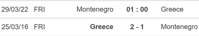 Montenegro vs Hy Lạp, kèo nhà cái, soi kèo Montenegro vs Hy Lạp, nhận định bóng đá, Montenegro, Hy Lạp., keo nha cai, dự đoán bóng đá, giao hữu quốc tế, giao hữu