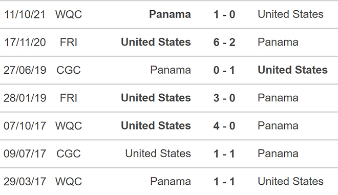 soi kèo Mỹ vs Panama, kèo nhà cái, Mỹ vs Panama, nhận định bóng đá, Mỹ, Panama, keo nha cai, dự đoán bóng đá, vòng loại world cup 2022, keonhacai