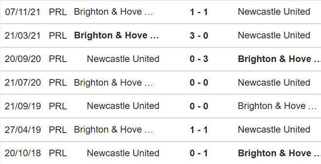 Newcastle vs Brighton, kèo nhà cái, soi kèo Newcastle vs Brighton, nhận định bóng đá, Newcastle, Brighton, keo nha cai, dự đoán bóng đá, Ngoại hạng Anh, bóng đá Anh