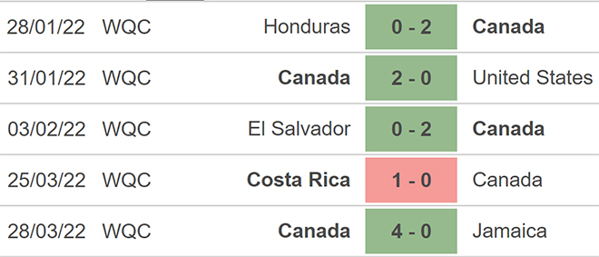 soi kèo Panama vs Canada, kèo nhà cái, Panama vs Canada, nhận định bóng đá, Panama, Canada, keo nha cai, dự đoán bóng đá, vòng loại world cup 2022
