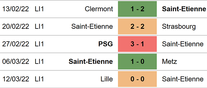 St Etienne vs Troyes, kèo nhà cái, soi kèo St Etienne vs Troyes, nhận định bóng đá, St Etienne, Troyes, keo nha cai, dự đoán bóng đá, bóng đá Pháp, Ligue 1