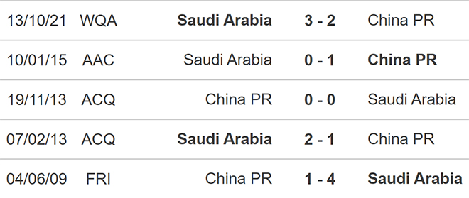 soi kèo Trung Quốc vs Ả rập Xê út, nhận định bóng đá, Trung Quốc vs Ả rập Xê út, kèo nhà cái, Trung Quốc, Ả rập Xê út, keo nha cai, dự đoán bóng đá, vòng loại World Cup