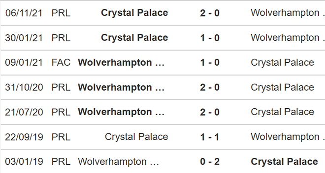 Wolves vs Crystal Palace, kèo nhà cái, soi kèo Wolves vs Crystal Palace, nhận định bóng đá, Wolves, Crystal Palace, keo nha cai, dự đoán bóng đá, Ngoại hạng Anh