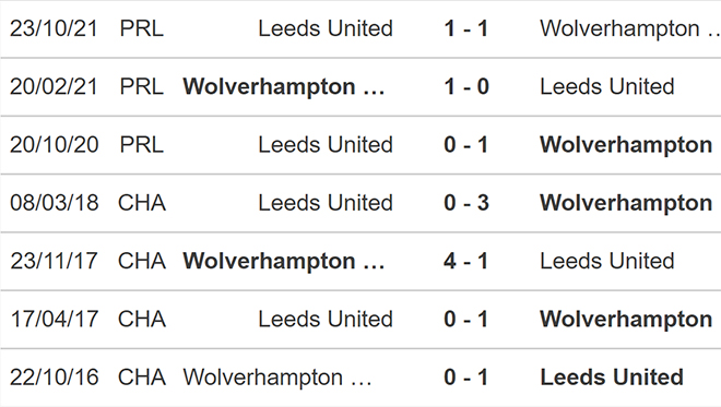 Wolves vs Leeds, kèo nhà cái, soi kèo Wolves vs Leeds, nhận định bóng đá, Wolves, Leeds, keo nha cai, dự đoán bóng đá, bóng đá Anh, ngoại hạng Anh